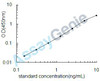 Rat Glial cell line-derived neurotrophic factor (Gdnf) ELISA Kit (RTEB0030)