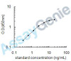 Rat 72 kDa type IV collagenase (Mmp2) ELISA Kit (RTEB0076)