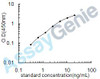 Rat Vascular cell adhesion protein 1 (Vcam1) ELISA Kit (RTEB0110)