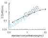 Rat Mineralocorticoid receptor (Nr3c2) ELISA Kit (RTEB0122)