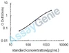 Rat Interferon beta (Ifnb1) ELISA Kit (RTEB0159)