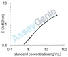 Rat Regenerating islet-derived protein 3-gamma (Reg3g) ELISA Kit (RTEB0221)