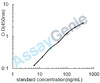 Rat Gelsolin (Gsn) ELISA Kit (RTEB0244)
