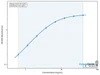Rat Plasminogen activator inhibitor 1 (Serpine1) ELISA Kit (RTEB0321)