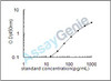 Rat Keratinocyte growth factor (Fgf7) ELISA Kit (RTEB0379)