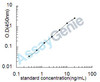 Rat Toll-like receptor 4 (Tlr4) ELISA Kit (RTEB0438)