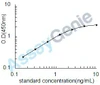 Rat Hexokinase-1 (Hk1) ELISA Kit (RTEB0447)