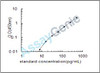 Rat Orexin (Hcrt) ELISA Kit (RTEB0449)