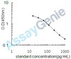 Rat Cholecystokinin (Cck) ELISA Kit (RTEB0461)