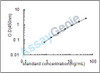 Rat Coagulation factor IX (F9) ELISA Kit (RTEB0483)