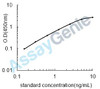 Rat Catenin beta-1 (Ctnnb1) ELISA Kit (RTEB0566)