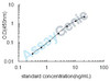 Rat Multidrug resistance-associated protein 1 (Abcc1) ELISA Kit (RTEB0627)