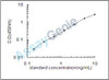 Rat Succinate-semialdehyde dehydrogenase, mitochondrial (Aldh5a1) ELISA Kit (RTEB0687)