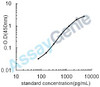 Rat Pendrin (Slc26a4) ELISA Kit (RTEB0712)