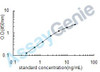 Rat Cartilage oligomeric matrix protein (Comp) ELISA Kit (RTEB0744)