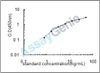 Rat Retinol-binding protein 1 (Rbp1) ELISA Kit (RTEB0758)