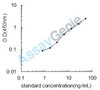 Rat Iron-responsive element-binding protein 2 (Ireb2) ELISA Kit (RTEB0906)