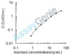 Rat Dopamine beta-hydroxylase (Dbh) ELISA Kit (RTEB0958)