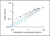 Rat Perilipin-1 (Plin1) ELISA Kit (RTEB0965)