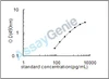 Rat Dysbindin (Dtnbp1) ELISA Kit (RTEB1019)