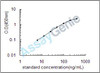 Rat Serum amyloid P-component (Apcs) ELISA Kit (RTEB1094)