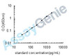 Rat Casein kinase II subunit beta (Csnk2b) ELISA Kit (RTEB1159)