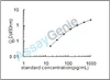 Rat Oxidized low-density lipoprotein receptor 1 (Olr1) ELISA Kit (RTEB1241)