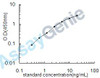 Rat Creatine kinase B-type (Ckb) ELISA Kit (RTEB1330)