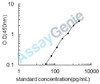 Rat Growth/differentiation factor 15 (Gdf15) ELISA Kit (RTEB1333)