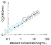 Rat Chymase (Cma1) ELISA Kit (RTEB1342)