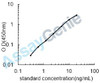 Rat Glutathione reductase (Gsr) ELISA Kit (RTEB1356)