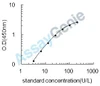 Rat L-lactate dehydrogenase A chain (Ldha) ELISA Kit (RTEB1423)