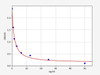 Bovine Signalling ELISA Kits Bovine GHGrowth Hormone ELISA Kit