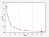 Mouse Cell Signalling ELISA Kits 7 Mouse GABAGamma-aminobutyric acid ELISA Kit