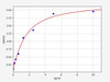 Rat Signaling ELISA Kits 2 Rat PTGIS Prostaglandin I Synthase ELISA Kit