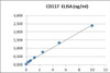 PharmaGenie Human CD117 PharmaGenie ELISA Kit