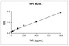 PharmaGenie Human TNF-alpha PharmaGenie ELISA Kit