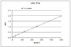 PharmaGenie Murine IL17A PharmaGenie ELISA Kit