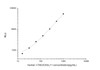 Human Cell Biology ELISA Kits 3 Human I-TAC Interferon Inducible T-cell Alpha Chemoattractant CLIA Kit HUES00049