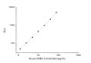 Mouse Cell Signalling ELISA Kits 2 Mouse SHBG Sex Hormone-Binding Globulin CLIA Kit MOES00531