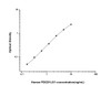 Human Immunology ELISA Kits 1 Human PDCD1LG1 Programmed Cell Death Protein 1 Ligand 1 ELISA Kit HUES02561