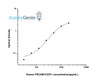 Human PECAM1/CD31 (Platelet/Endothelial Cell Adhesion Molecule 1) ELISA Kit (HUES02641)
