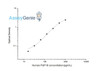 Human FGF18 (Fibroblast Growth Factor 18) ELISA Kit (HUES03435)