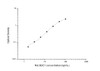 Rat Signaling ELISA Kits 4 Rat SDC1 Syndecan 1 ELISA Kit RTES00832