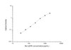 Rat Signaling ELISA Kits 4 Rat LEPR Leptin Receptor ELISA Kit RTES00902