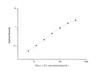 Rat Signaling ELISA Kits 4 Rat alpha1-AT Alpha 1-Antitrypsin ELISA Kit RTES01048