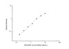 Rat Signaling ELISA Kits 4 Rat ENG Endoglin ELISA Kit RTES01061
