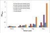 Smad1 Phospho-Ser187 Transcription Factor Activity Assay