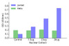 HOXA11/D11 Transcription Factor Activity Assay