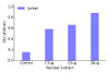 PPAR-alpha Transcription Factor Activity Assay